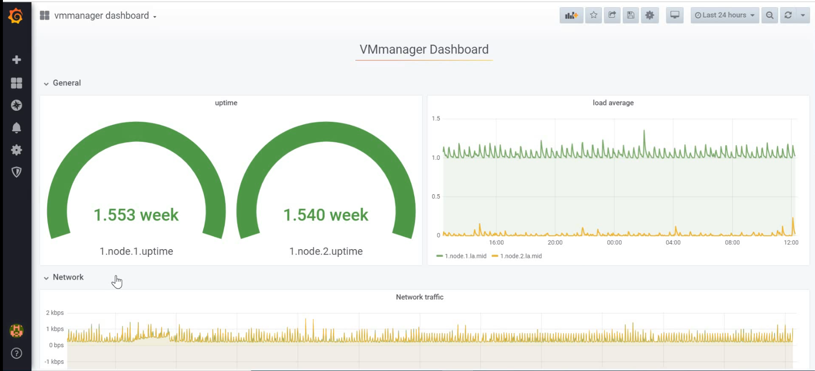 VMmanager — дашборд мониторинга