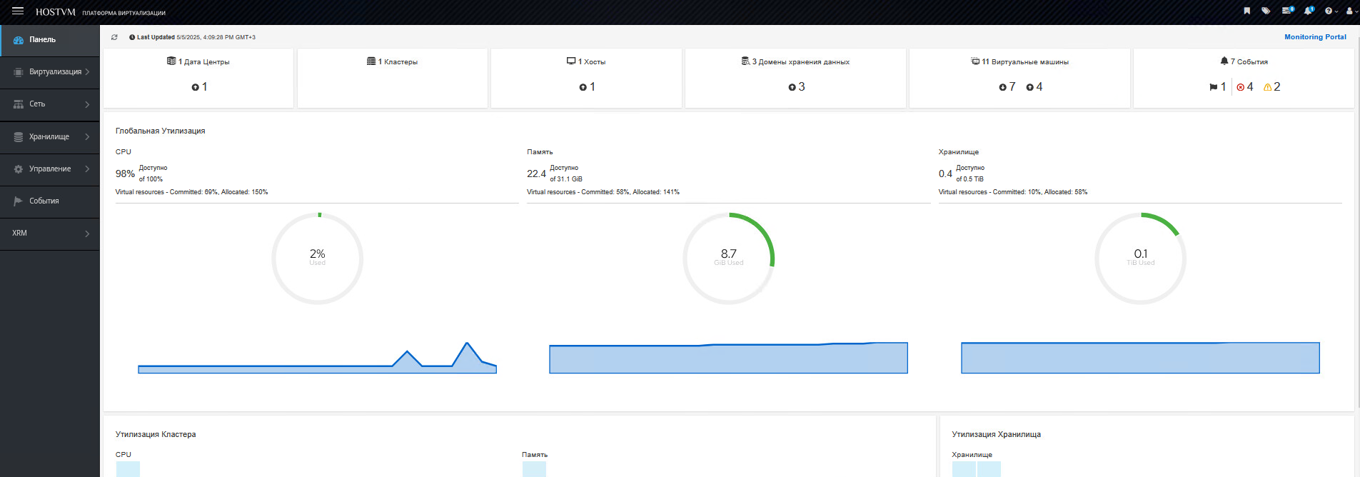 HOSTVM — панель мониторинга