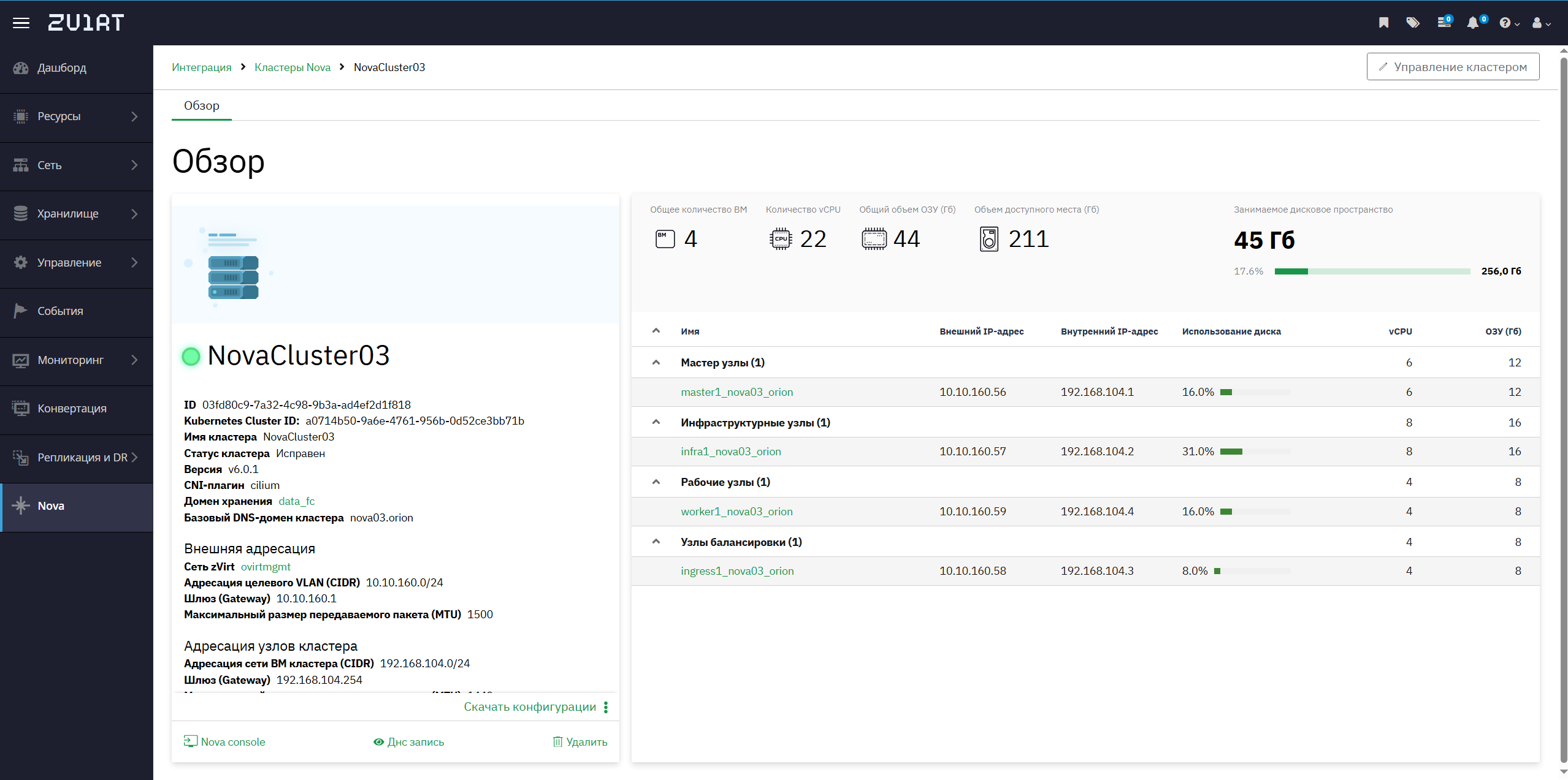 zVirt Containers — панель мониторинга ресурсов