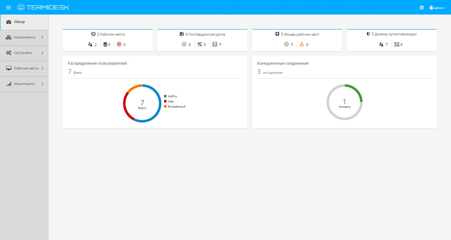 Termidesk — аналитическая панель