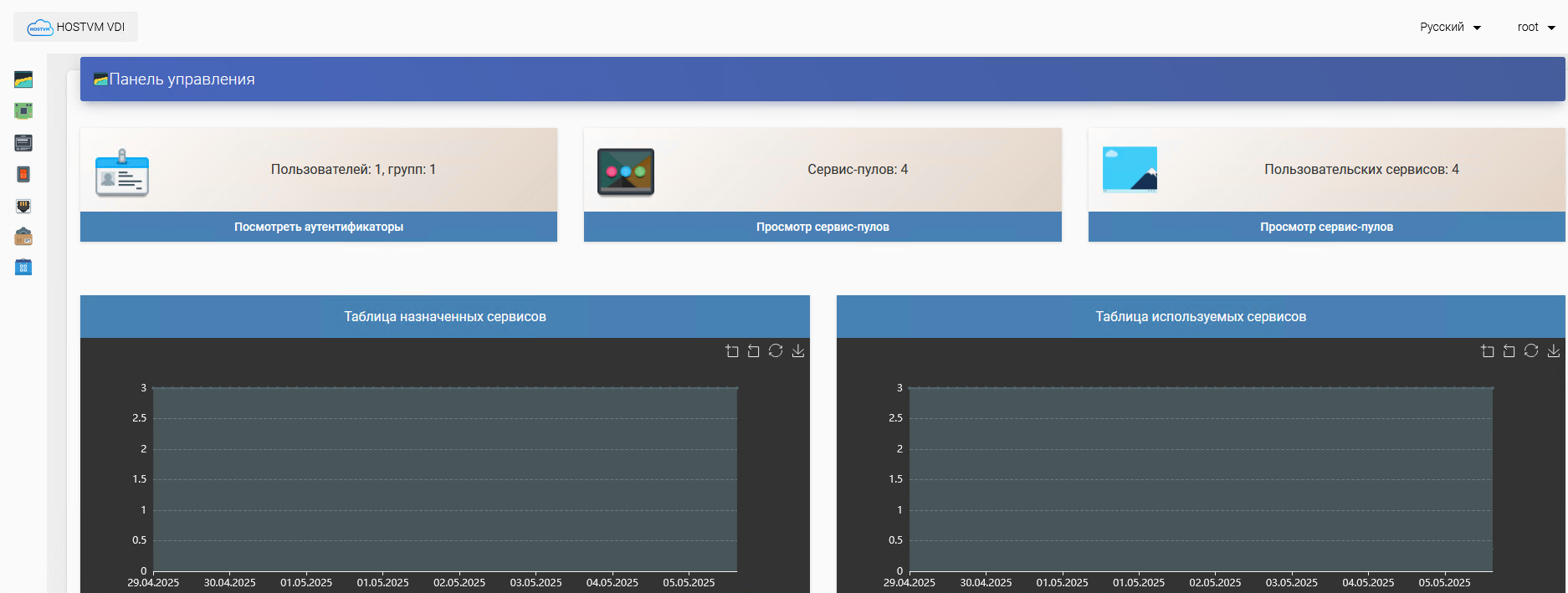 HOSTVM VDI — панель мониторинга