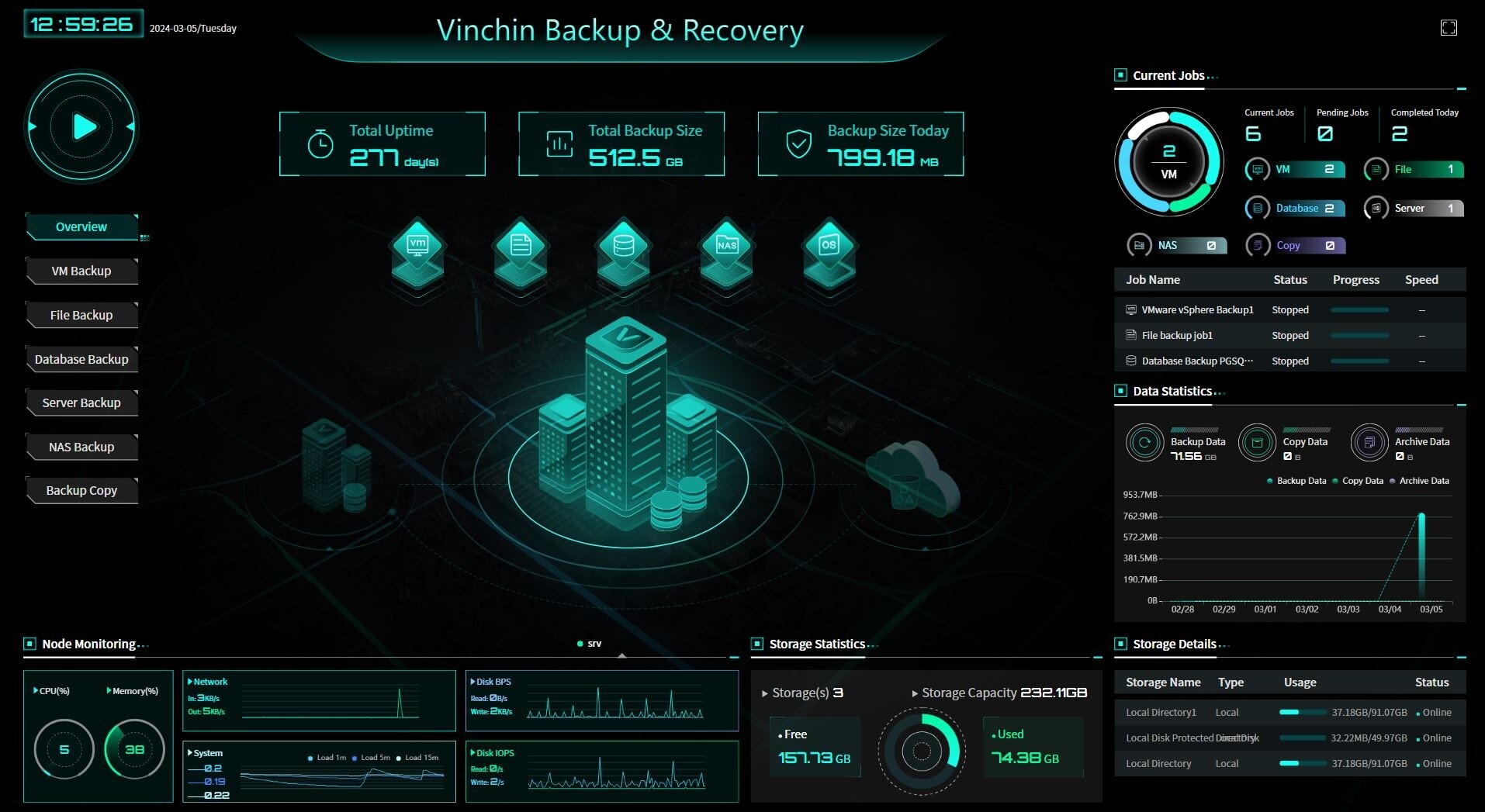 Vinchin Backup & Recovery — Vinchin4