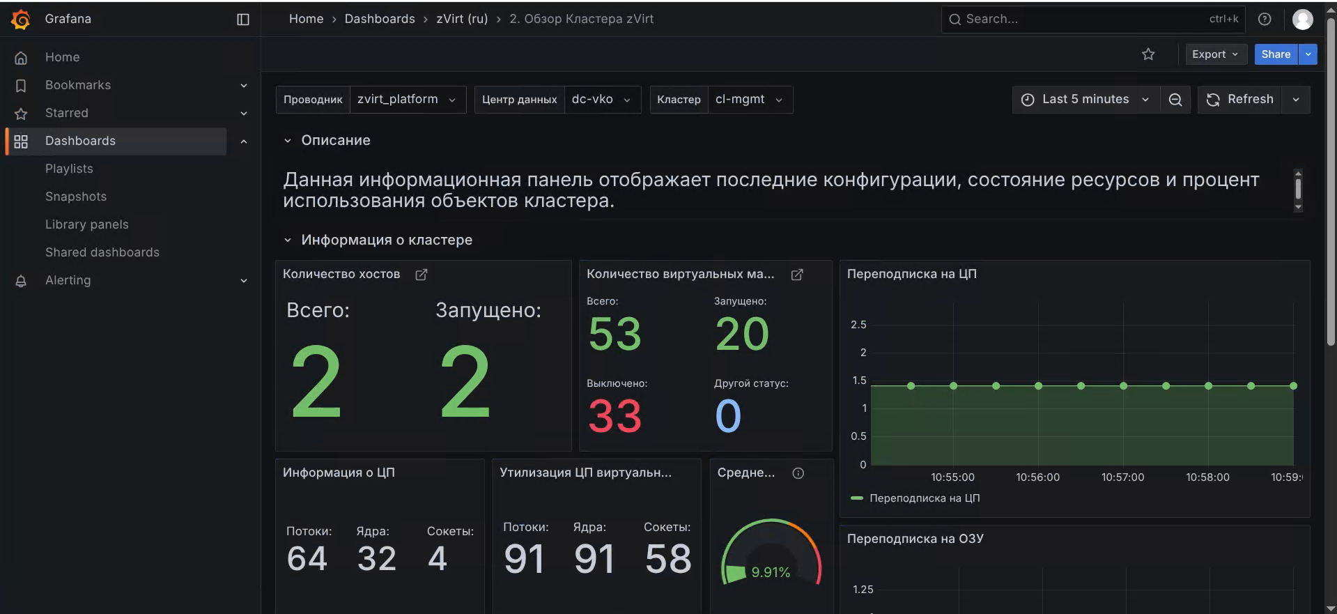 zVirt DC Manager — Zabbix мониторинг серверов