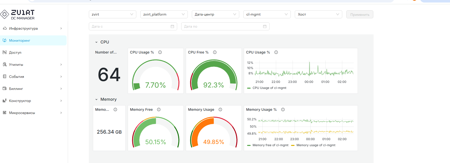 zVirt DC Manager — Univert панель мониторинга