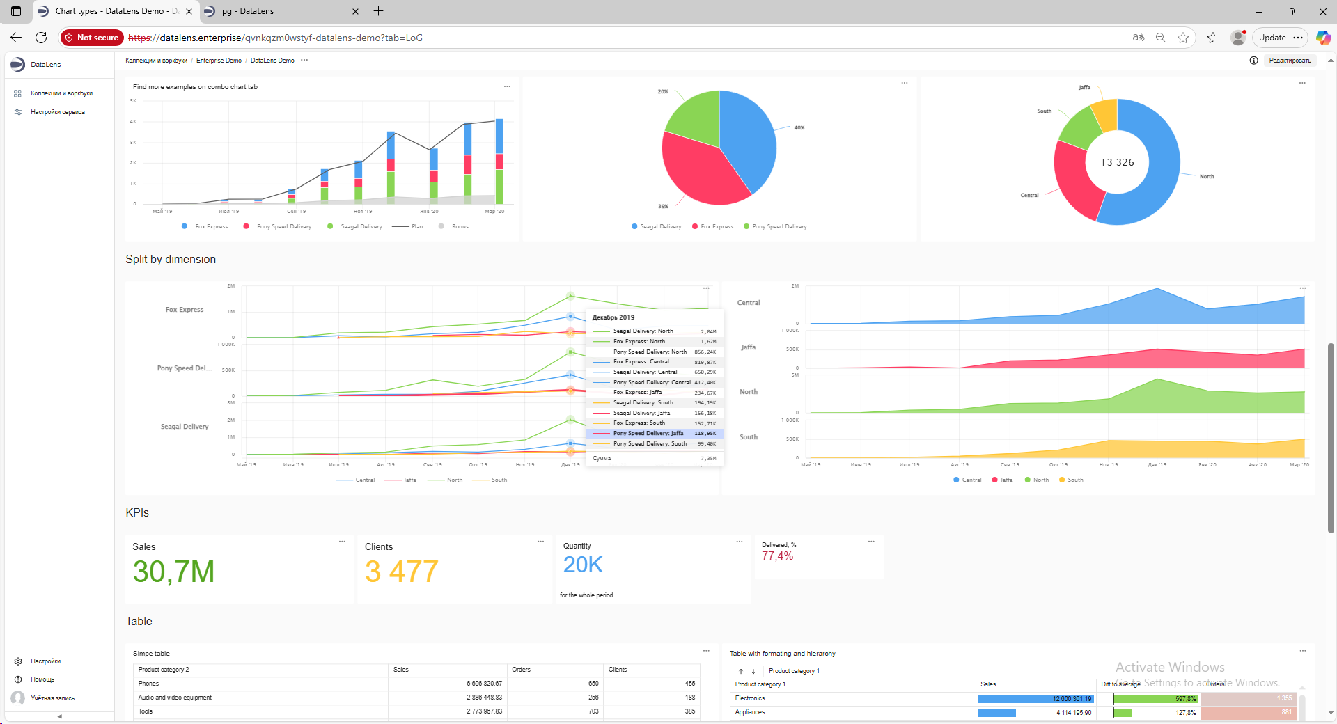 Интерфейс Yandex DataLens — аналитический дашборд с таблицами и графиками