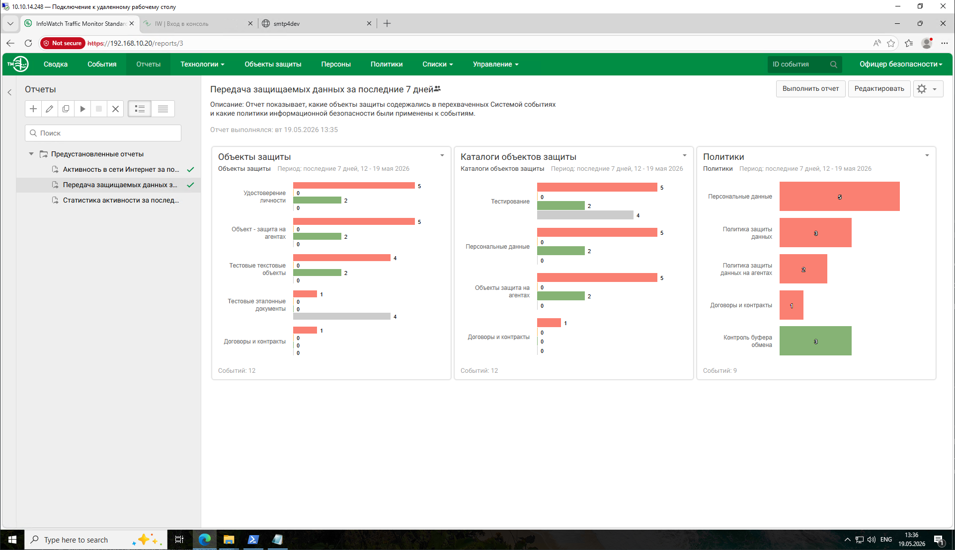 Панель аналитики данных InfoWatch
