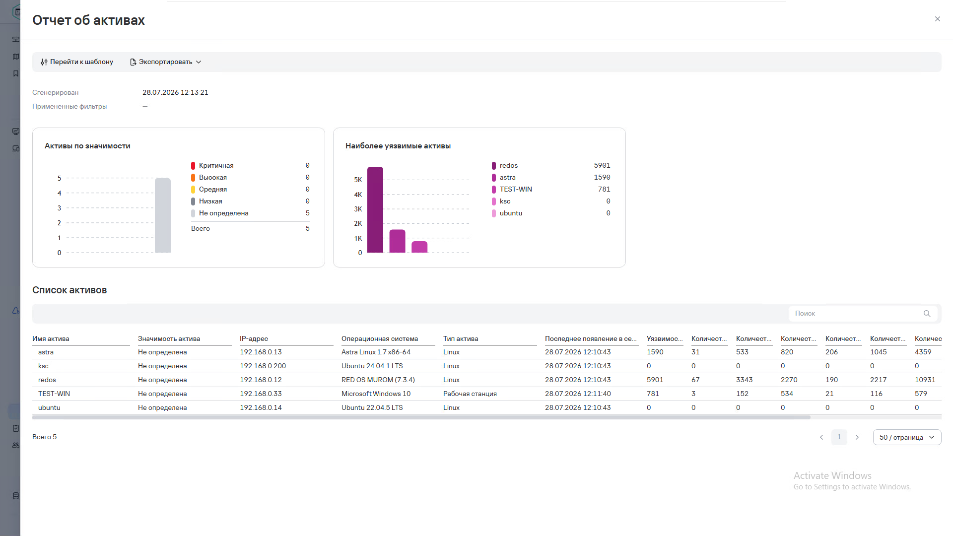 График посещаемости Kaspersky Vulnerability Management