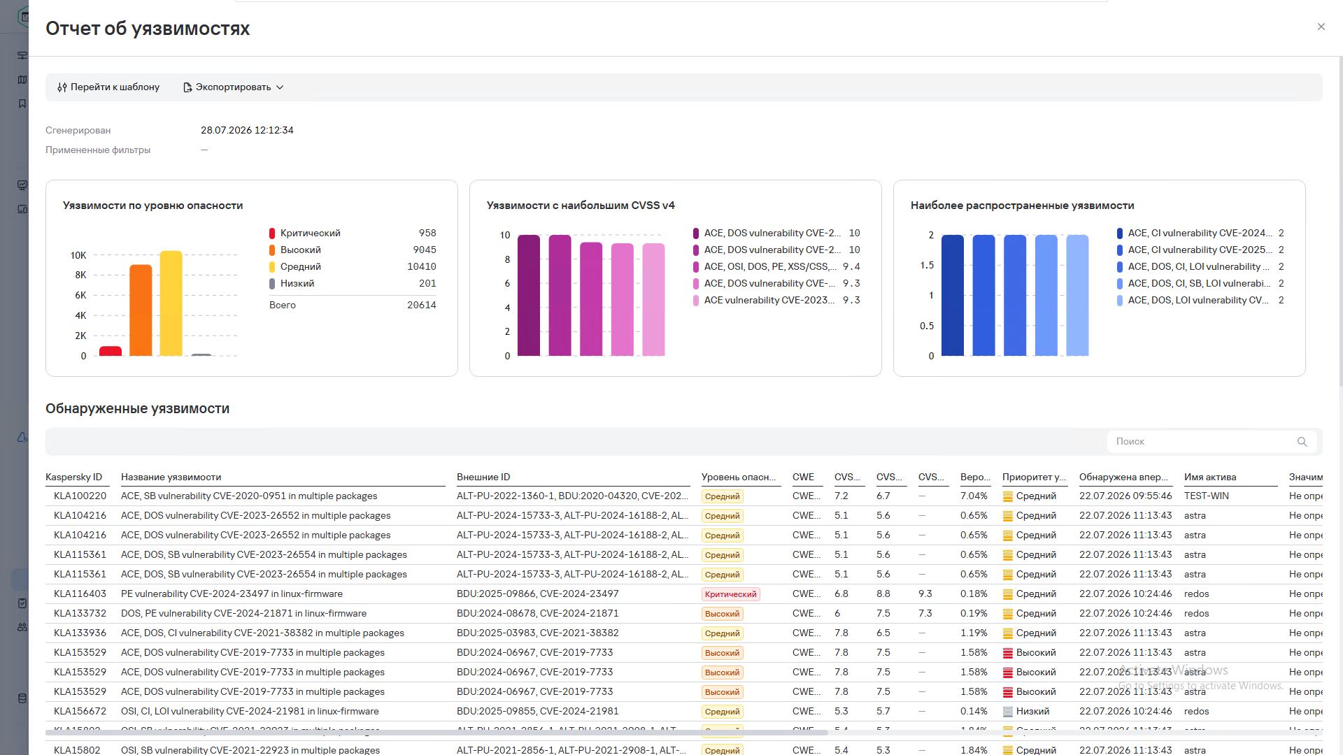 Отчёт об уведомлениях Kaspersky Vulnerability Management