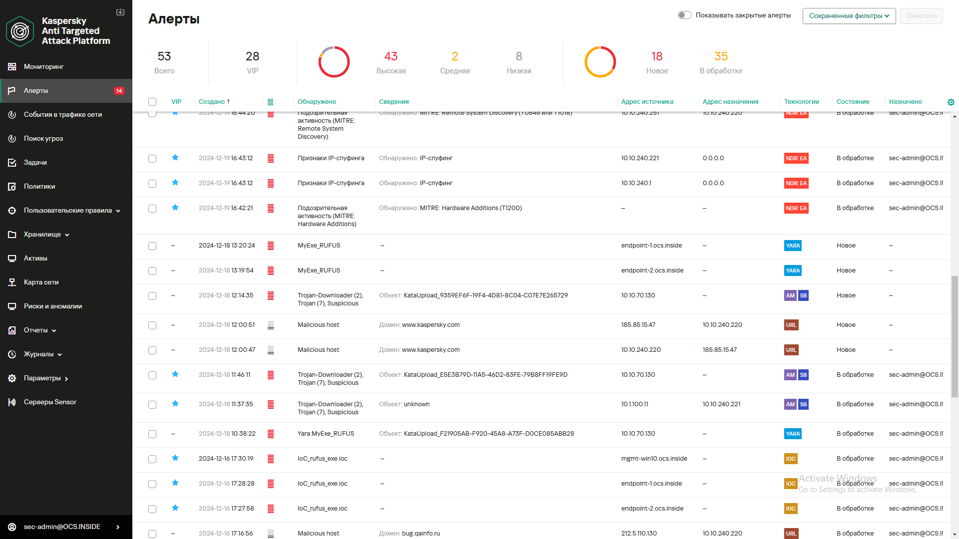 CRM-панель управления — система помощи и обслуживания клиентов