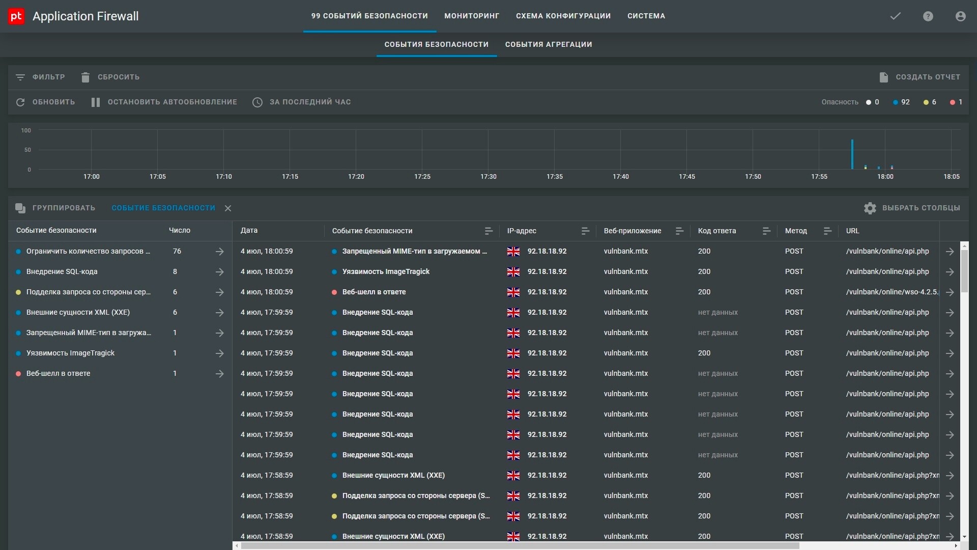 Application Firewall — мониторинг сетевой безопасности