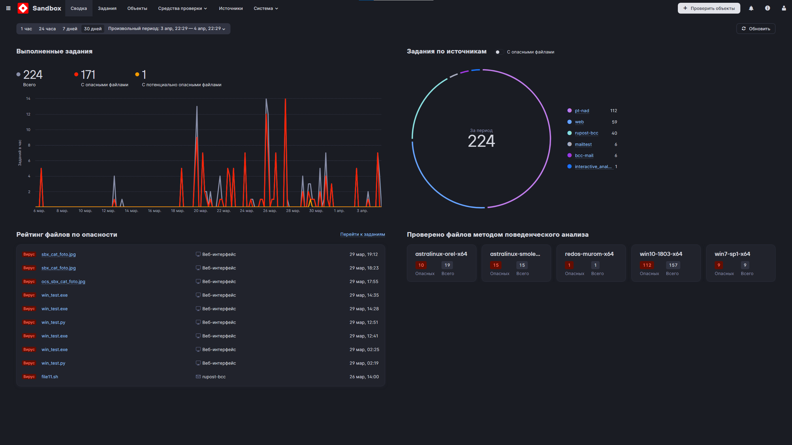 Sandbox — мониторинг событий безопасности
