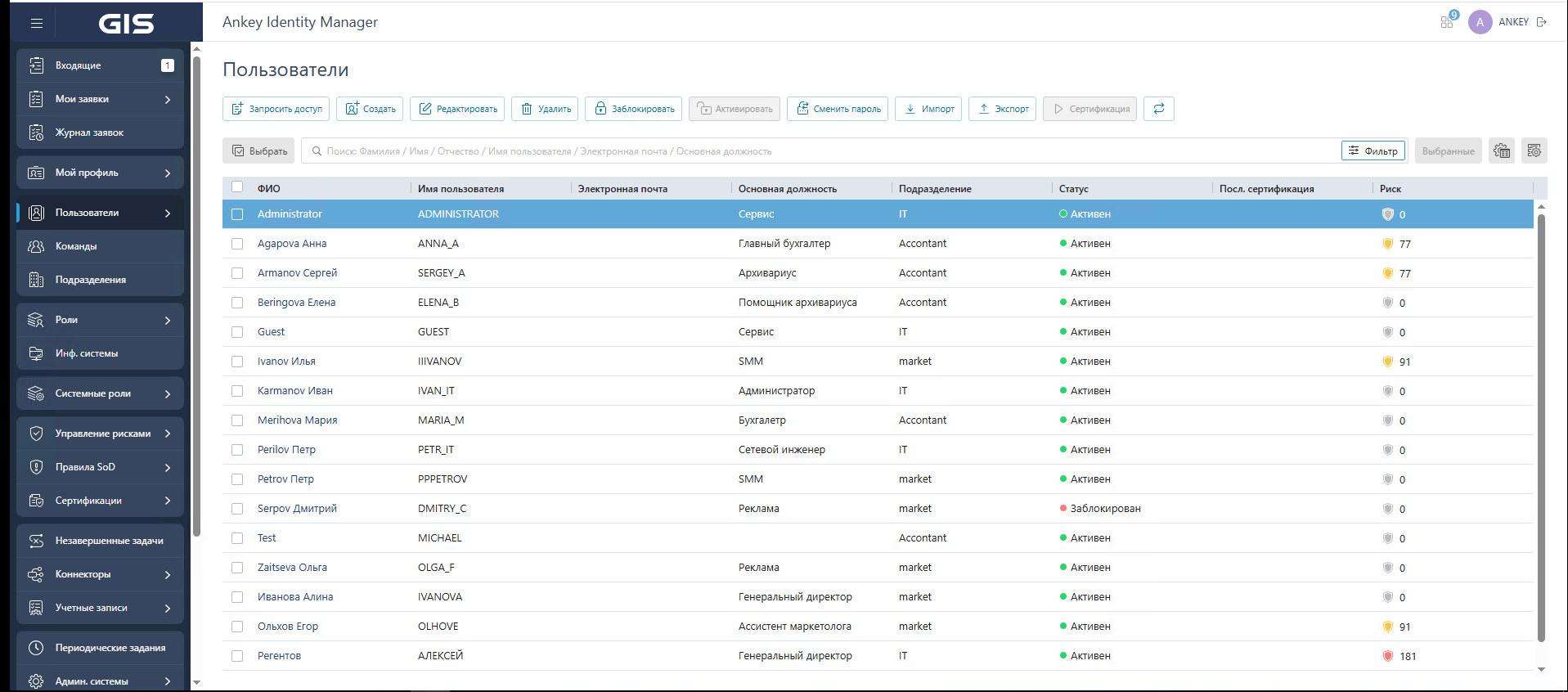 Ankey IDM — панель администрирования Identity Manager